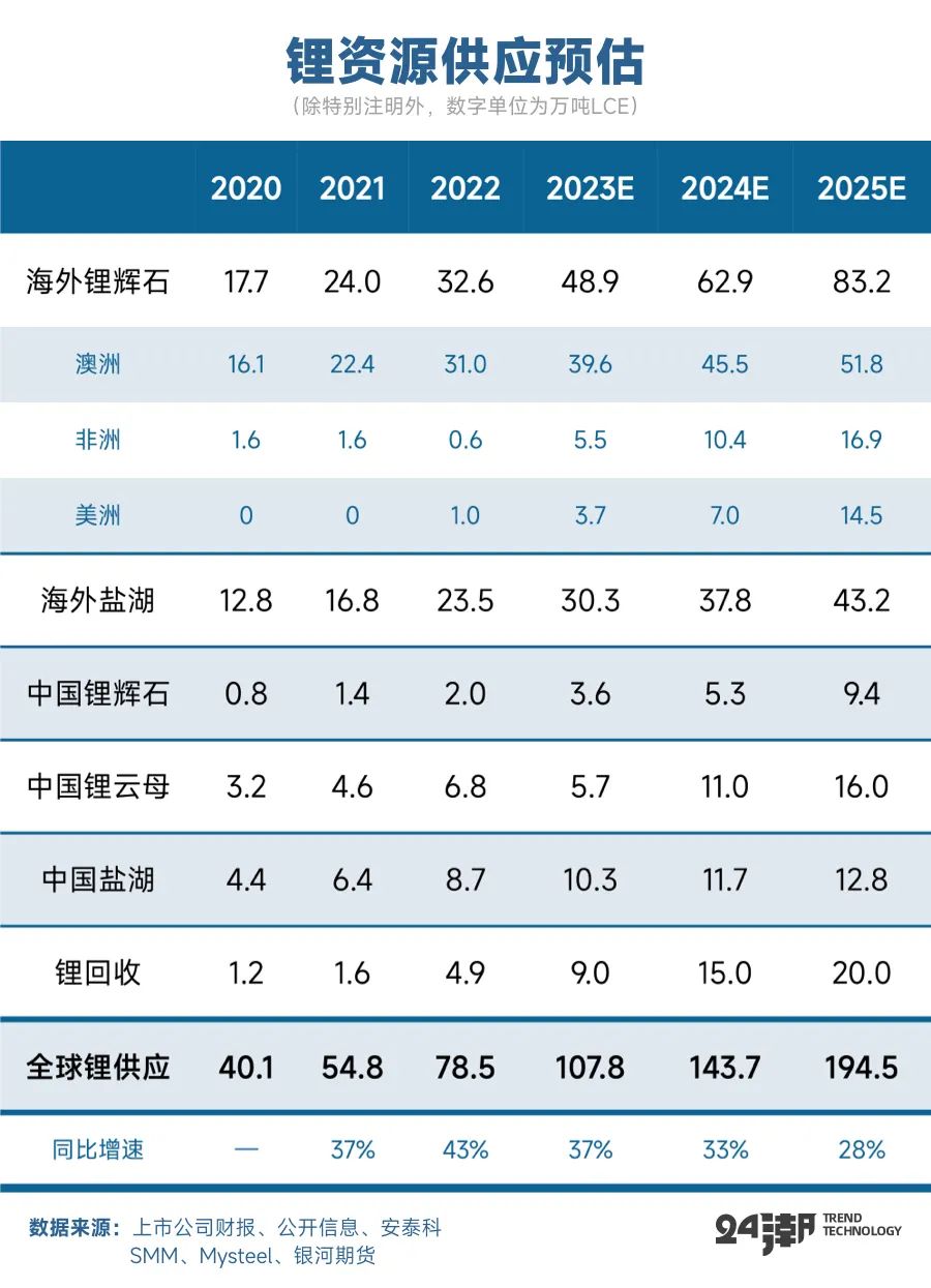 碳酸锂市场：供需激烈博弈，后市前景你看好吗？