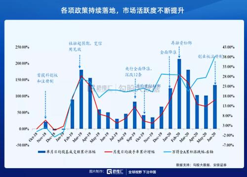 互换便利参与券商扩容，获准机构增至25家新高度